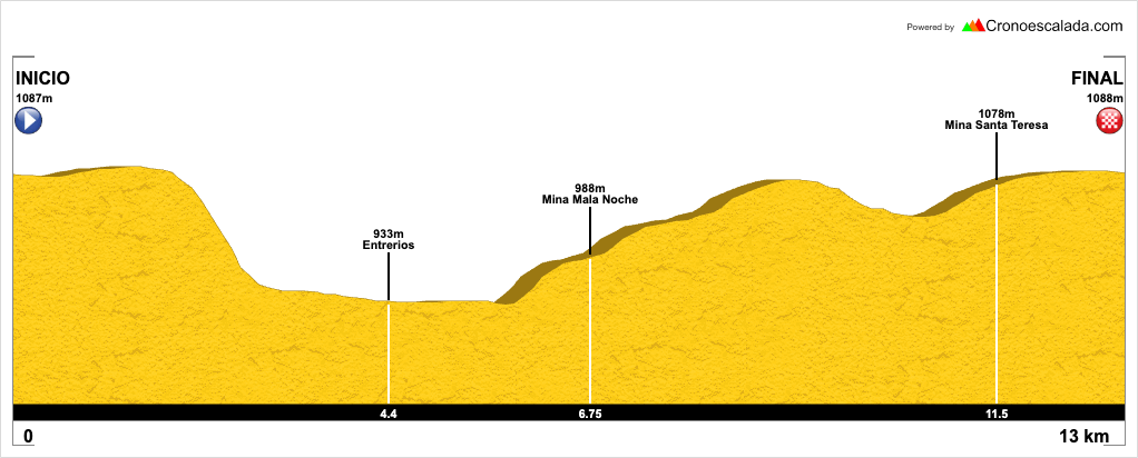 IV+TRAIL+MINERO+INTERMEDIO 2025