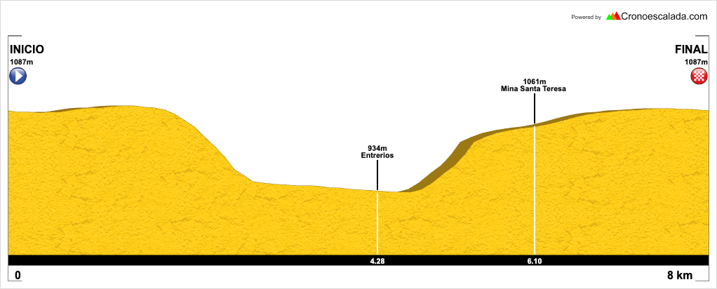 IV+Trail+Minero+Corto 2025