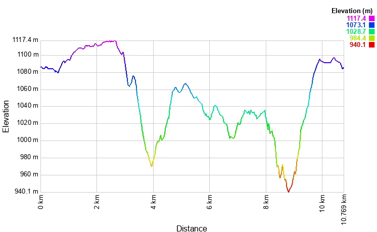 Trail Minero Perfil Distancia Corta 2026